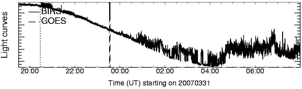 Light curve