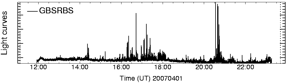 Light curve