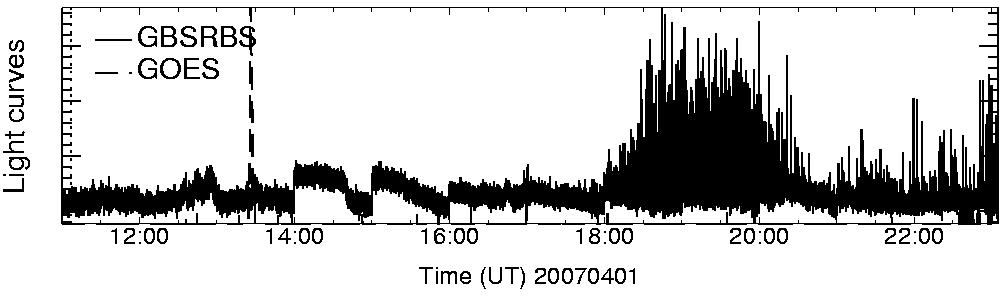 Light curve