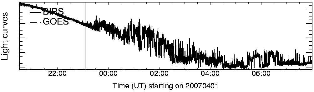 Light curve