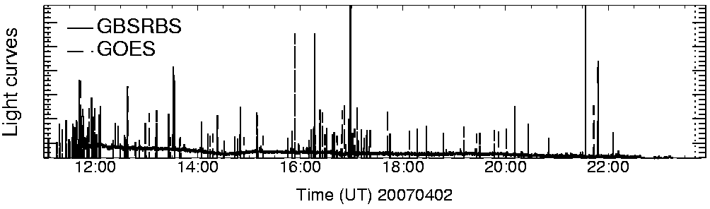 Light curve