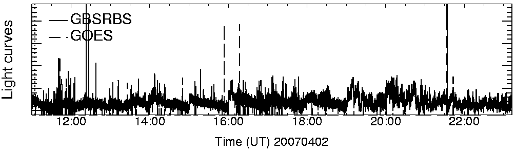 Light curve
