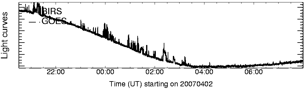 Light curve