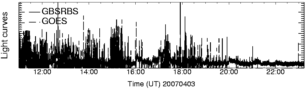 Light curve
