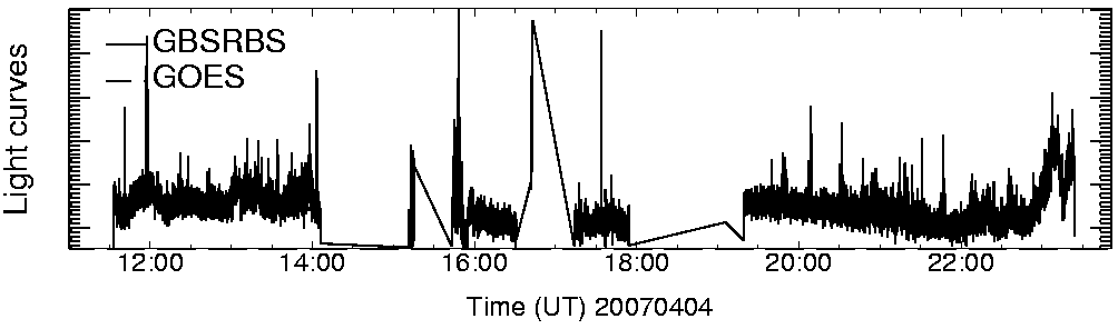 Light curve