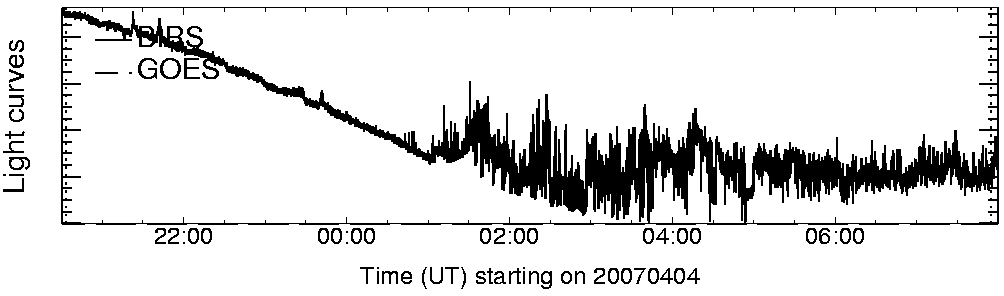 Light curve