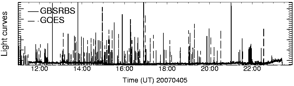 Light curve