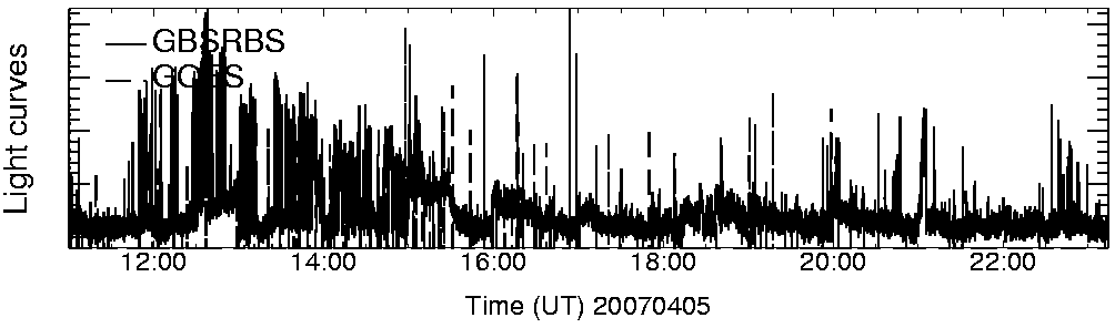 Light curve