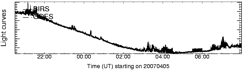 Light curve