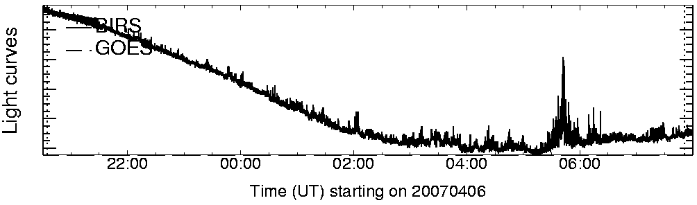 Light curve