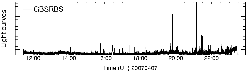 Light curve