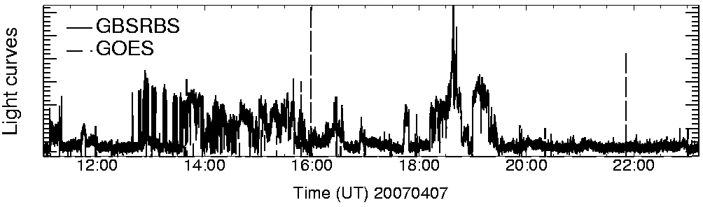 Light curve