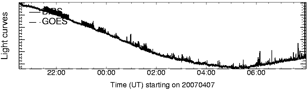 Light curve