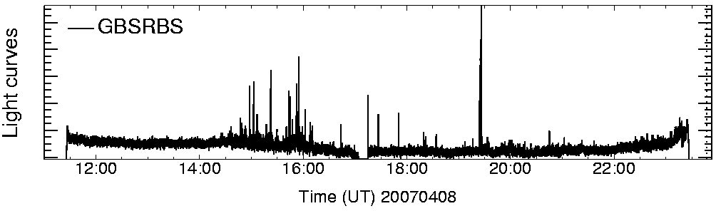Light curve