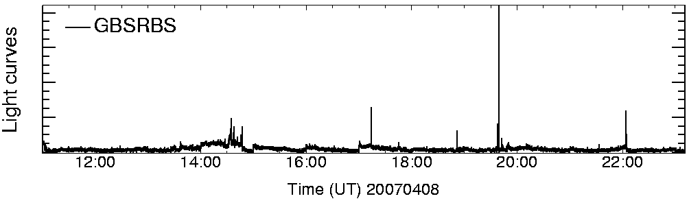 Light curve