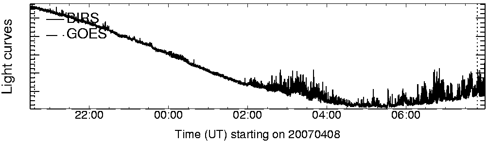 Light curve