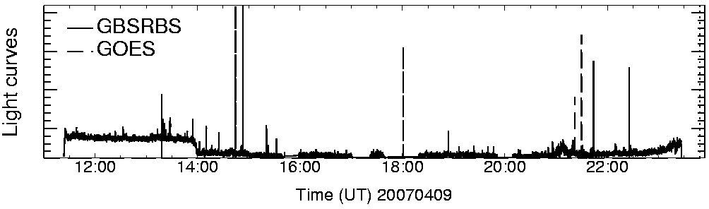 Light curve