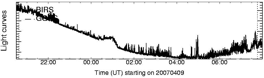 Light curve