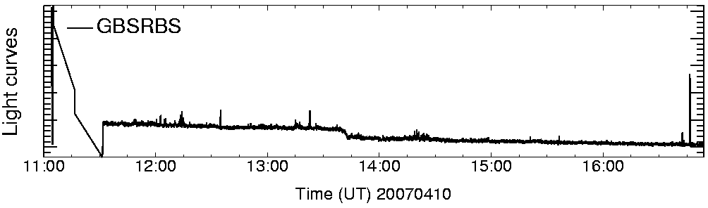 Light curve