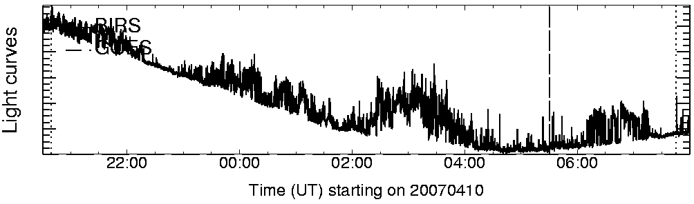 Light curve