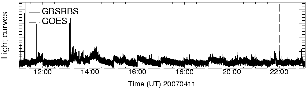 Light curve