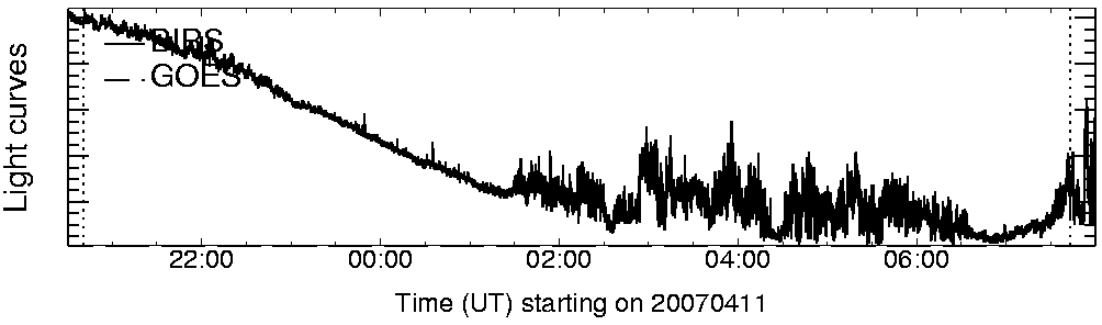 Light curve
