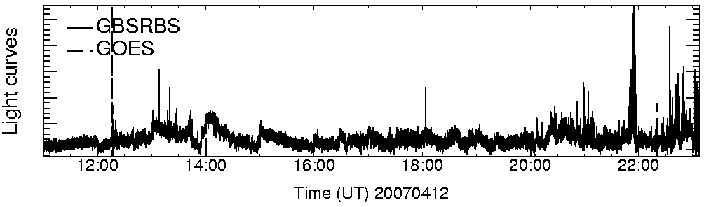 Light curve