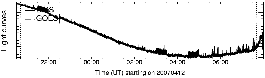 Light curve