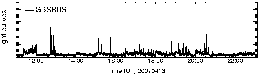 Light curve