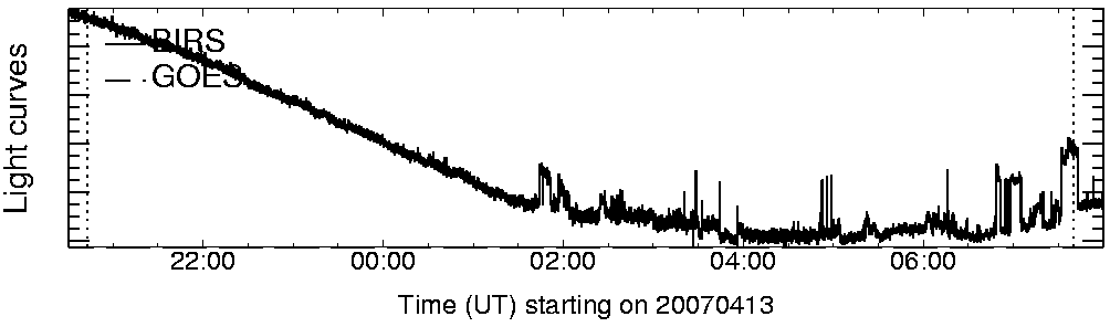 Light curve