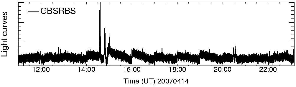 Light curve