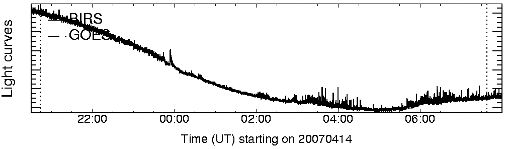 Light curve