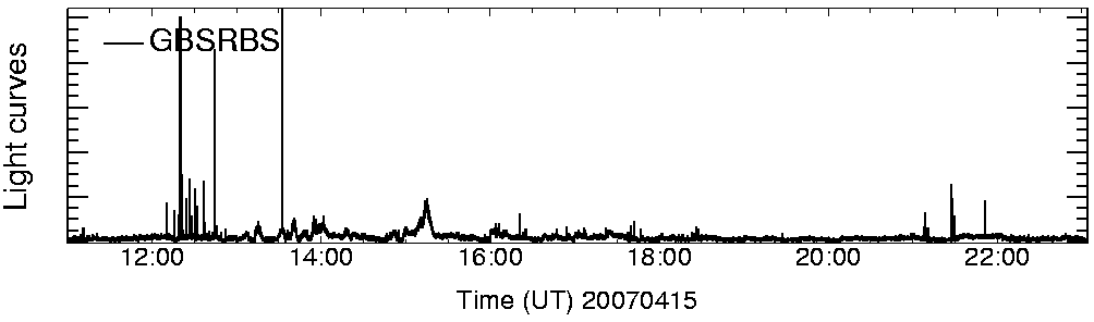 Light curve