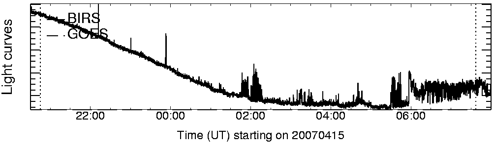 Light curve
