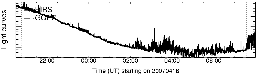 Light curve
