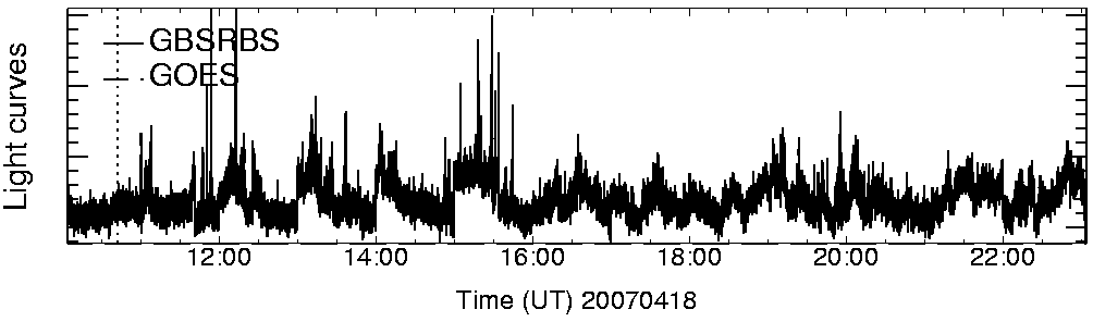 Light curve