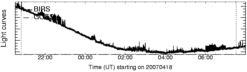 Light curve