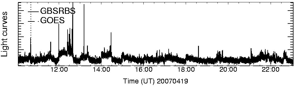 Light curve