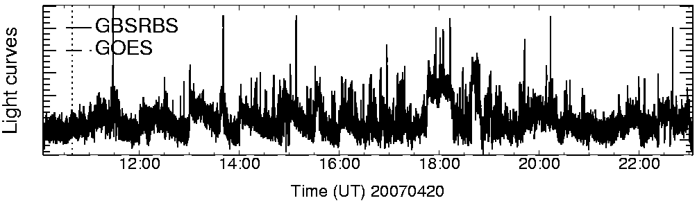 Light curve