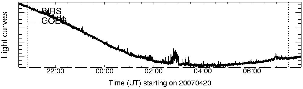 Light curve