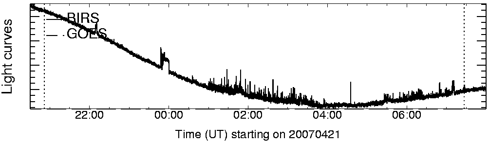 Light curve