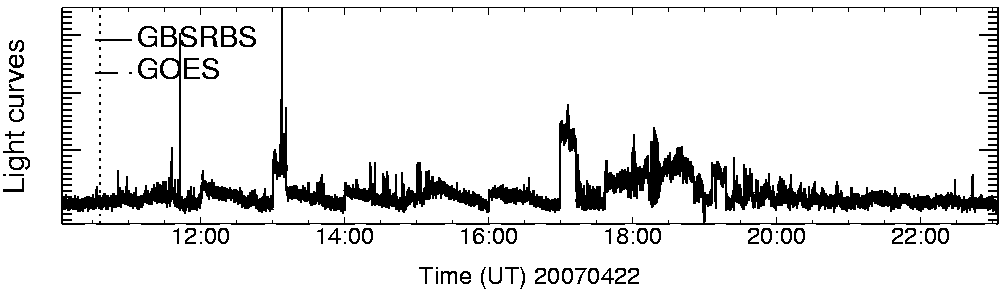 Light curve