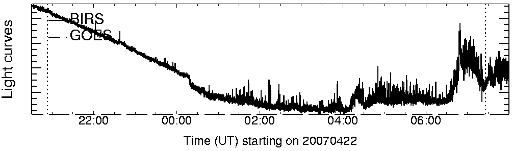Light curve