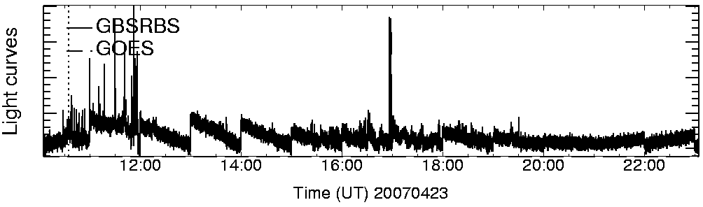 Light curve