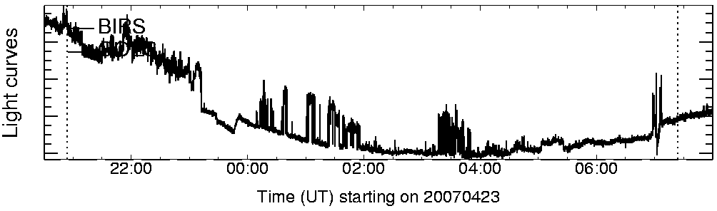 Light curve