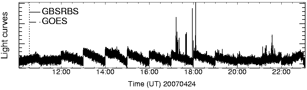 Light curve
