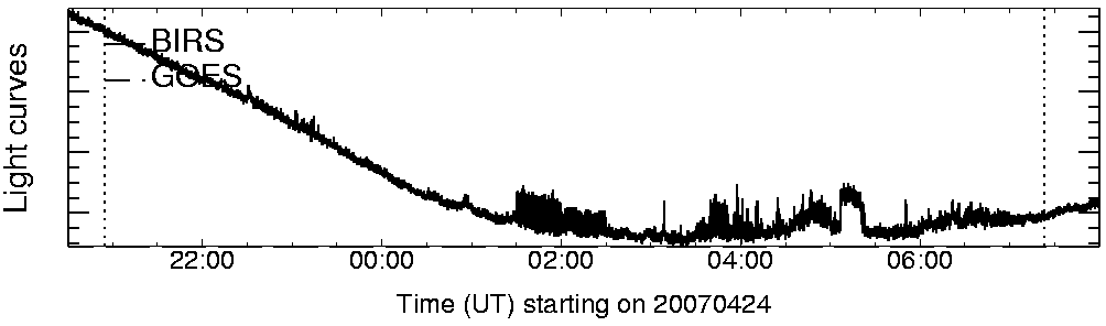 Light curve