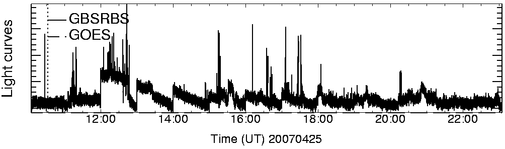 Light curve