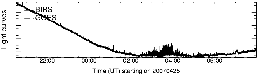 Light curve