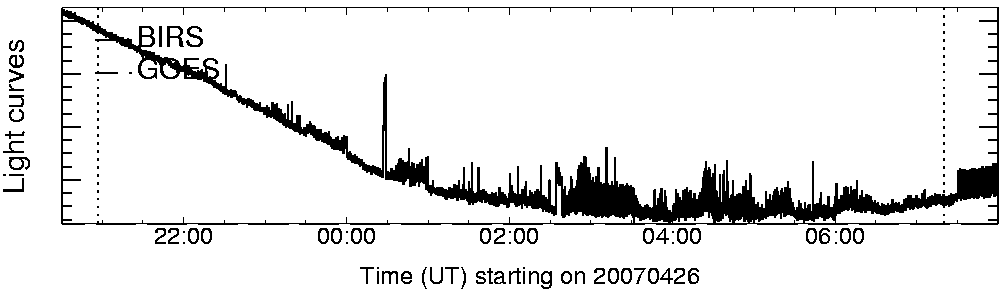 Light curve